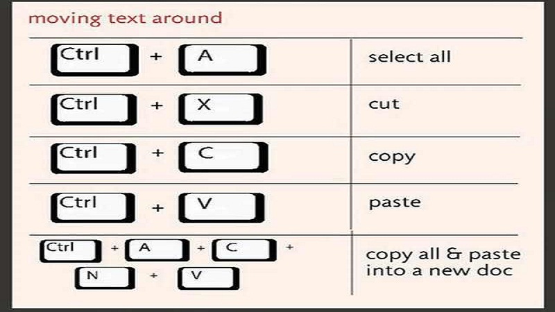 teaching computer shortcuts to kids